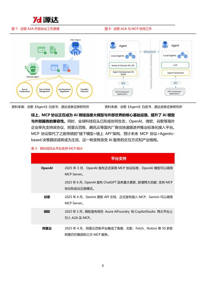 源达信息：人工智能行业专题研究：MCP协议加速AIAgent生态繁荣_第8页