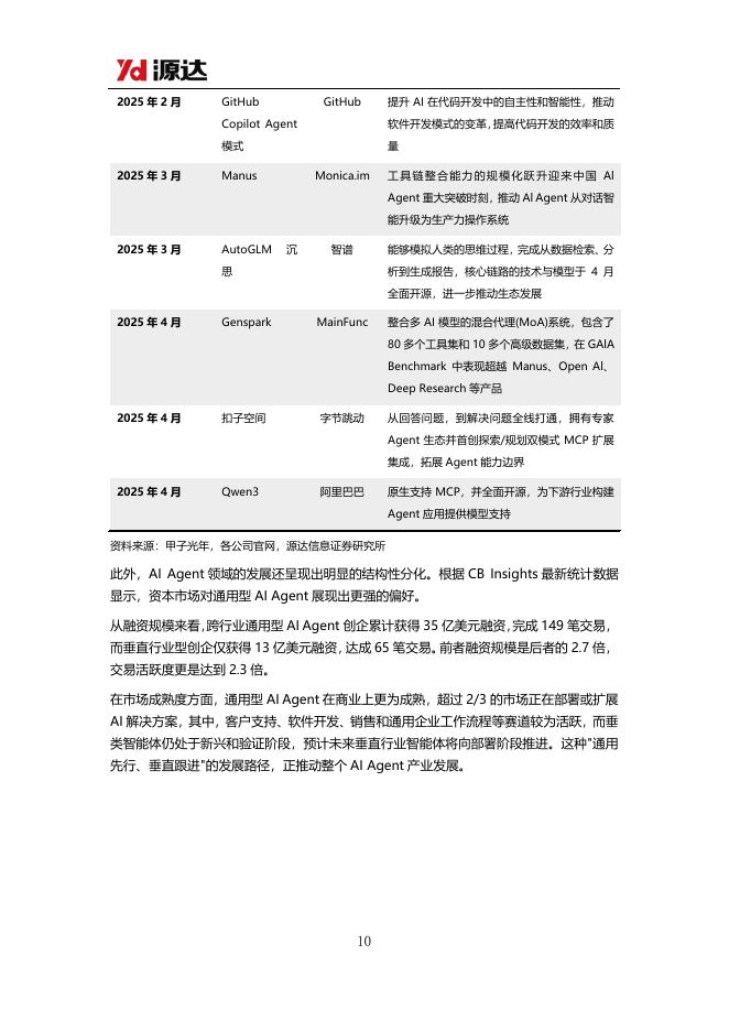 源达信息：人工智能行业专题研究：MCP协议加速AIAgent生态繁荣_第10页