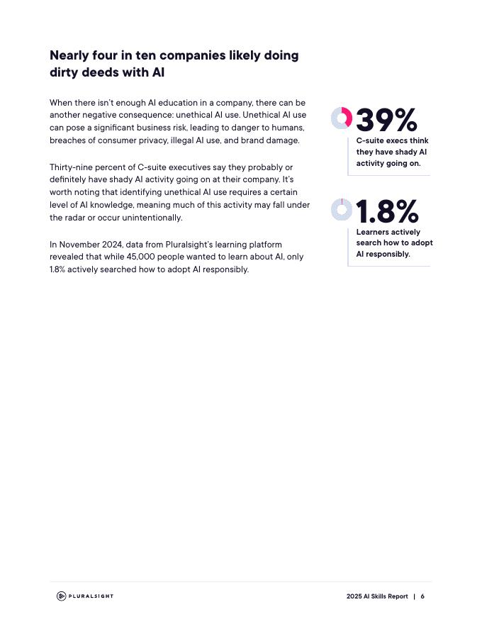 Pluralsight：2025年人工智能技能报告（英文版）_第6页