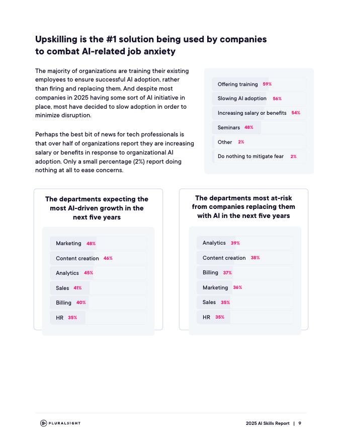 Pluralsight：2025年人工智能技能报告（英文版）_第9页