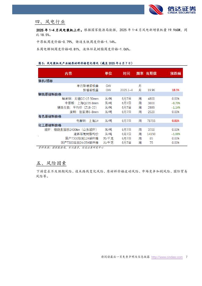 信达证券：电新周报：广东省人工智能与机器人产业联盟成立电力设备与新能源_第7页