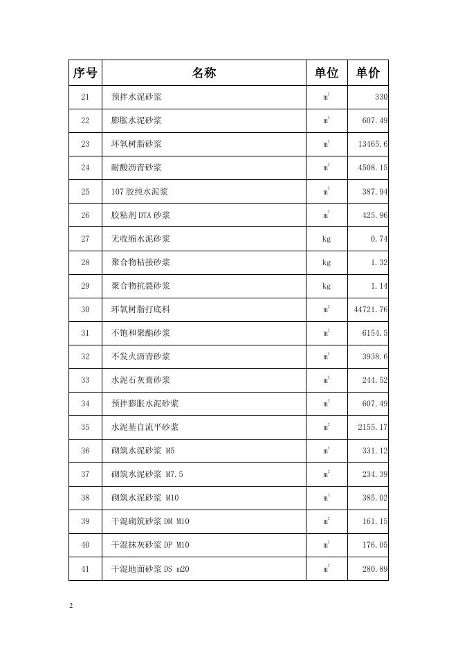 JLJD-CJ-2019 吉林省建设工程材料预算价格_第6页