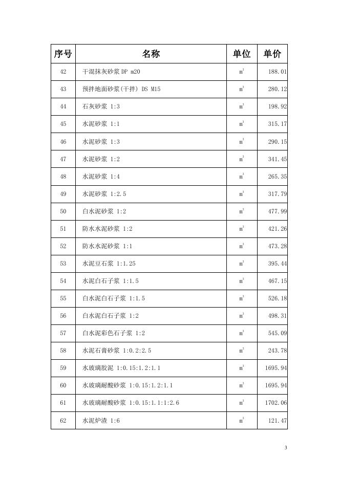 JLJD-CJ-2019 吉林省建设工程材料预算价格_第7页