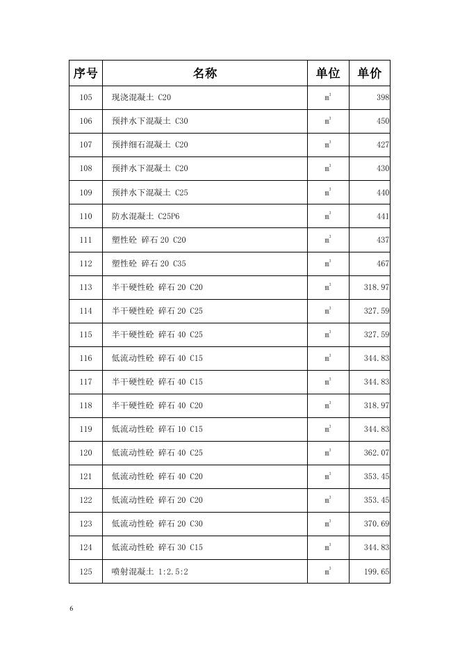 JLJD-CJ-2019 吉林省建设工程材料预算价格_第10页