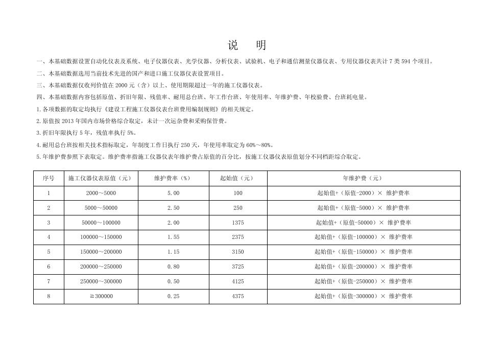 2019吉林省施工仪器仪表定额_第8页