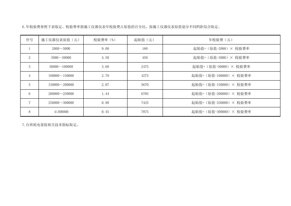 2019吉林省施工仪器仪表定额_第9页