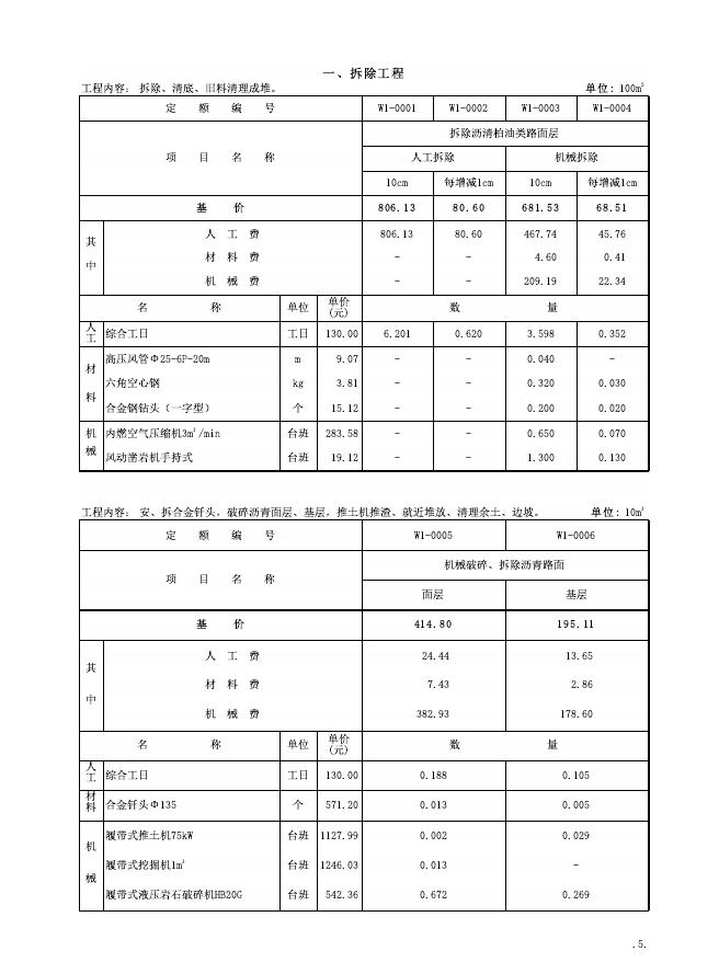 JLJD-SW-2019 吉林省市政维护工程计价定额_第7页