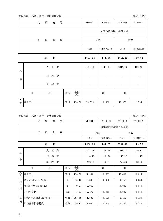 JLJD-SW-2019 吉林省市政维护工程计价定额_第8页