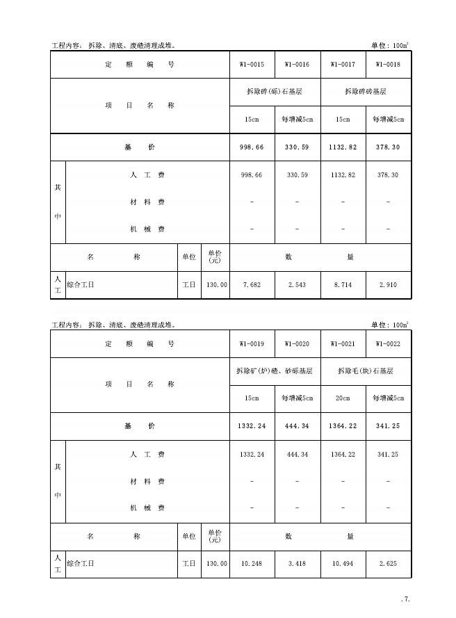 JLJD-SW-2019 吉林省市政维护工程计价定额_第9页
