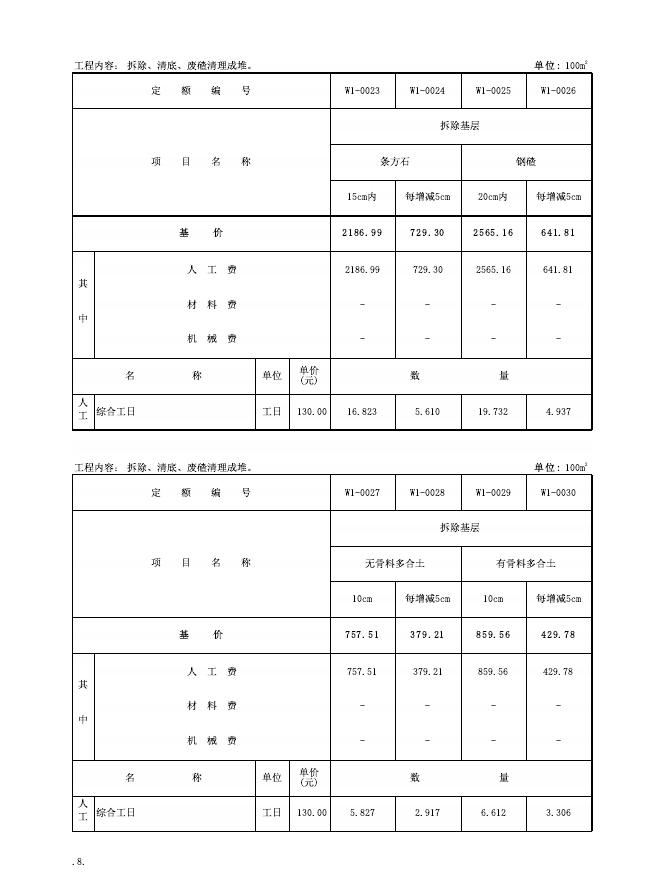 JLJD-SW-2019 吉林省市政维护工程计价定额_第10页