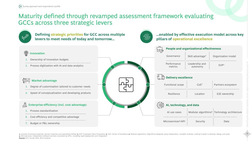 BCG波士顿咨询：2025年重写全球能力中心（GCC）战略手册：人工智能助力成熟度提升（英文版）_第9页