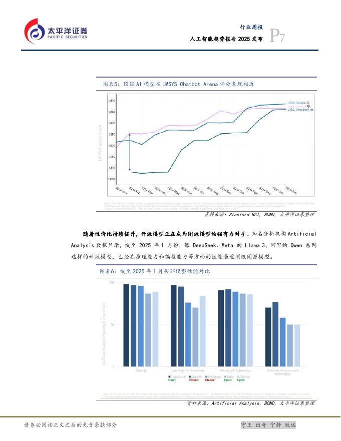 太平洋证券：计算机行业周报：人工智能趋势报告2025发布_第7页