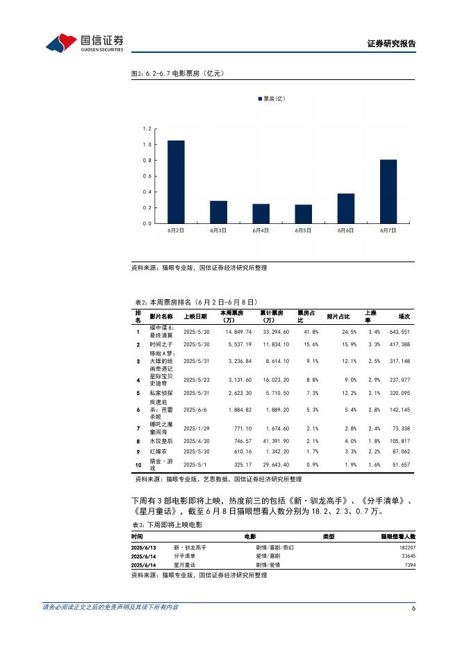 国信证券：传媒互联网行业周报：可灵AI与网易游戏深度合作，AI应用与IP潮玩持续景气_第6页