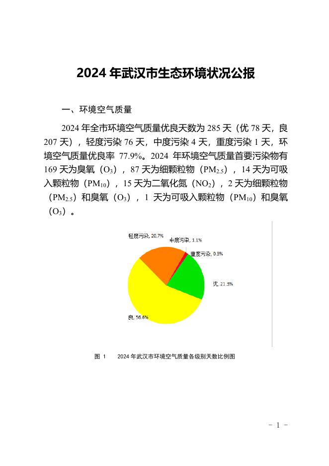 武汉市生态环境局：2024年武汉市生态环境状况公报海报