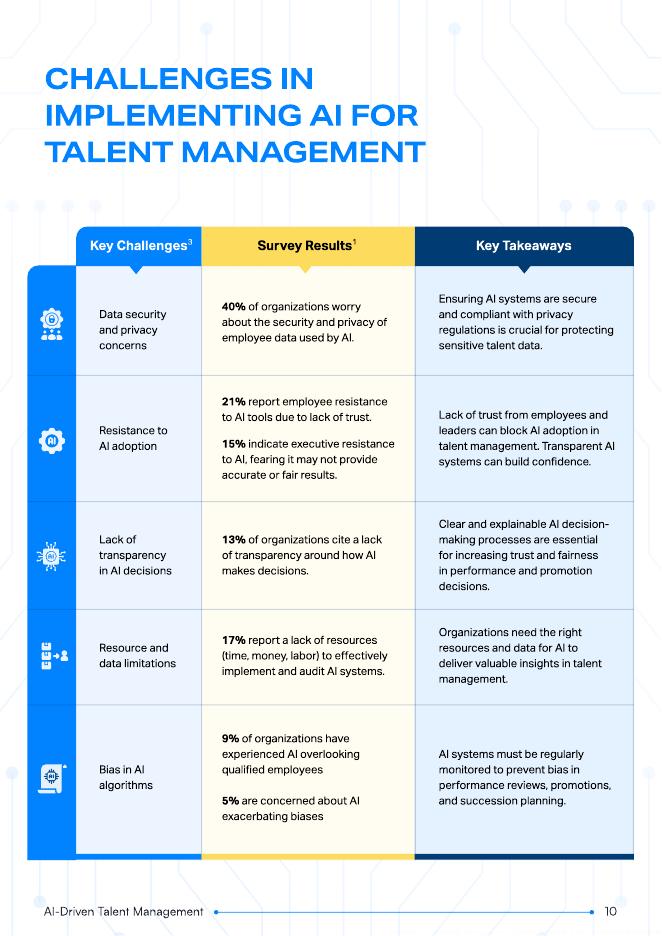 Darwinbox：2025年人工智能驱动人才管理变革研究报告（英文版）_第10页