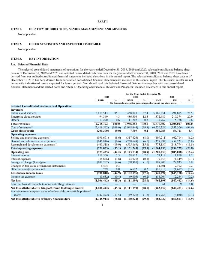 金山云Kingsoft Cloud Holdings Ltd（KC）2020年20-F年度报告（英文版）_第8页