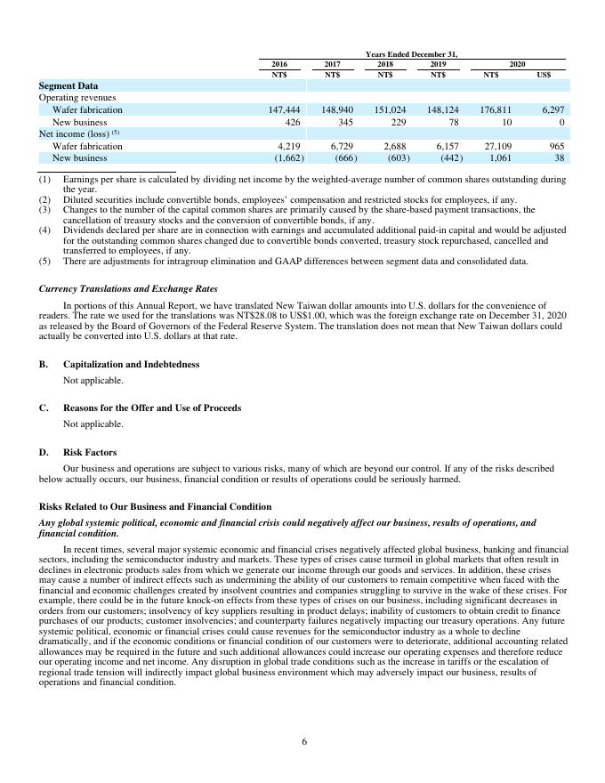 联华电子United Micro Electronics Corp.（UMC）2020年20-F年度报告（英文版）_第8页