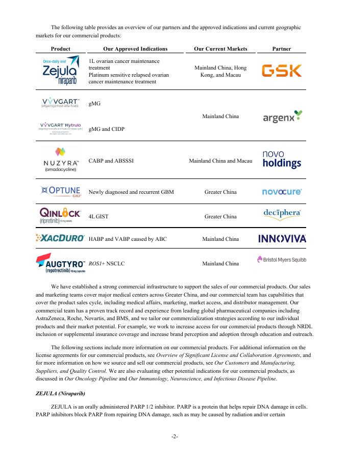 再鼎医药Zai Lab Limited（ZLAB）2024年20-F年度报告（英文版）_第9页