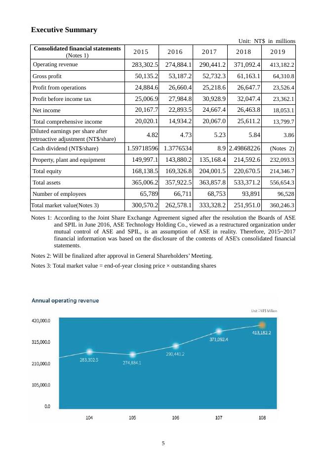 日月光控股ASE Technology Holding Co.,Ltd.（ASX）2019年年度报告（英文版）_第9页