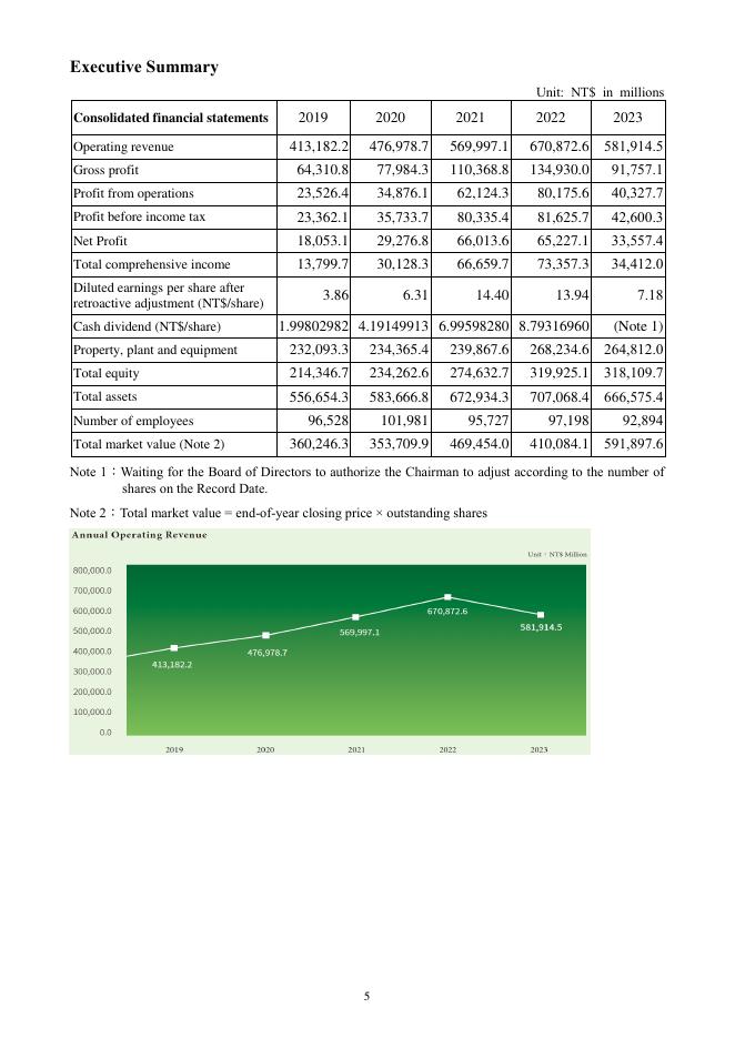 日月光控股ASE Technology Holding Co.,Ltd.（ASX）2023年年度报告（英文版）_第9页