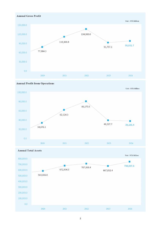 日月光控股ASE Technology Holding Co.,Ltd.（ASX）2024年年度报告（英文版）_第9页
