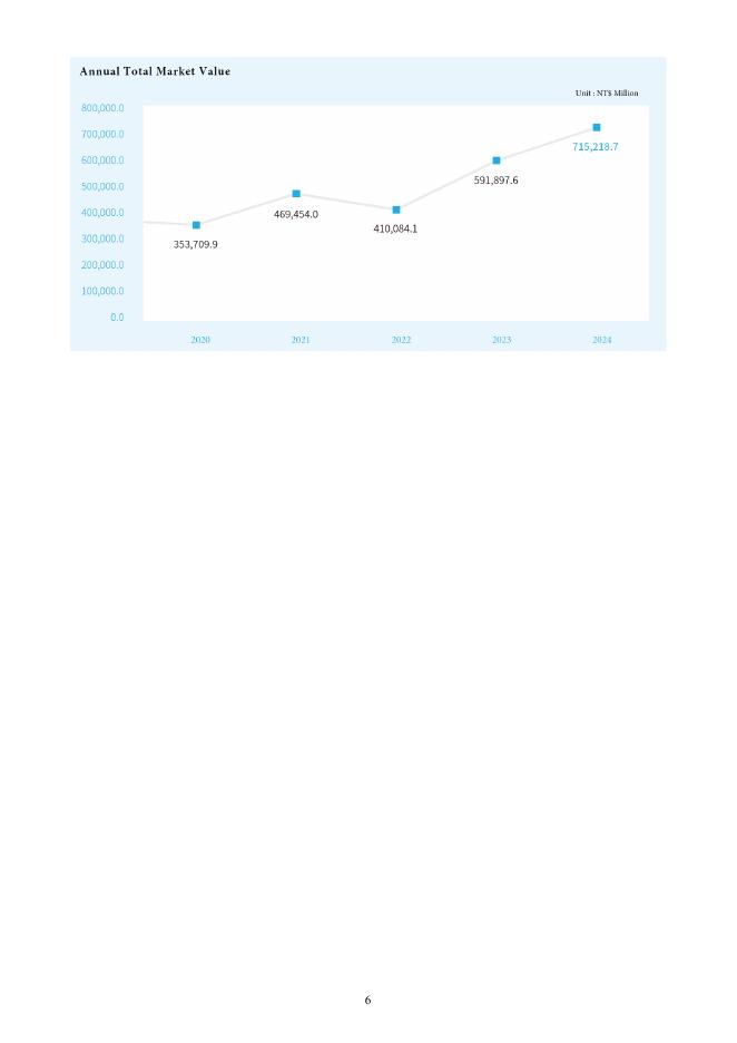 日月光控股ASE Technology Holding Co.,Ltd.（ASX）2024年年度报告（英文版）_第10页