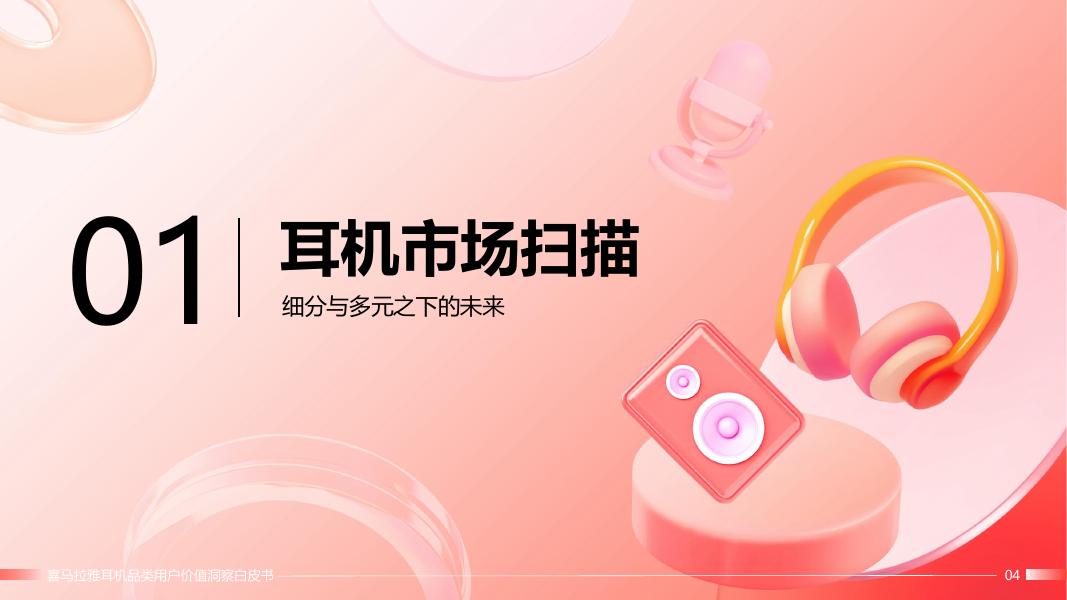 喜马拉雅＆我爱音频：2025年喜马拉雅耳机品类用户价值洞察白皮书_第5页
