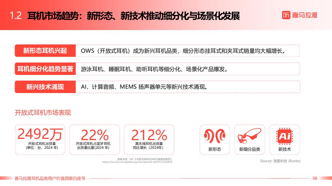 喜马拉雅＆我爱音频：2025年喜马拉雅耳机品类用户价值洞察白皮书_第7页