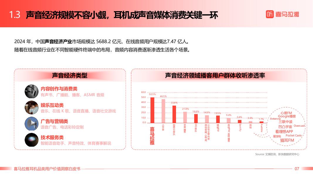 喜马拉雅＆我爱音频：2025年喜马拉雅耳机品类用户价值洞察白皮书_第8页