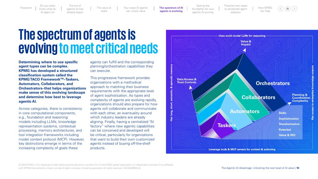 毕马威：2025年代理型AI优势：开启人工智能价值新层级研究报告（英文版）_第10页