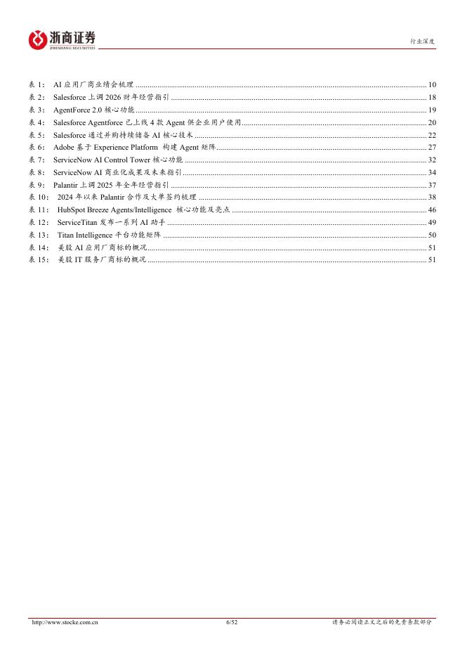 浙商证券：人工智能行业深度报告：海外应用厂商：AI加速商业化，静待百花盛开时_第6页