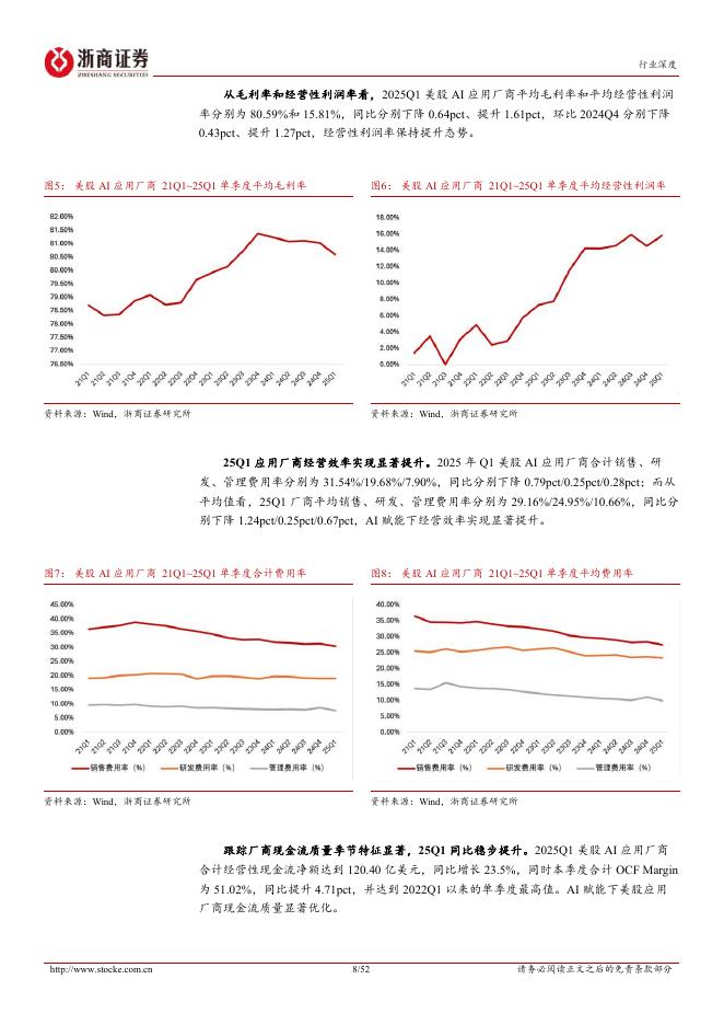 浙商证券：人工智能行业深度报告：海外应用厂商：AI加速商业化，静待百花盛开时_第8页