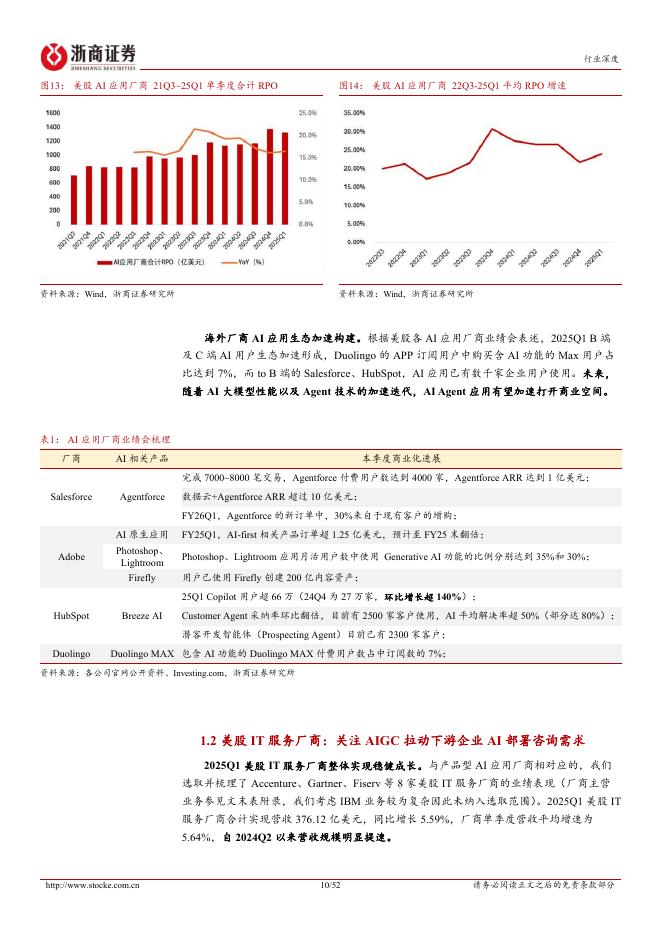 浙商证券：人工智能行业深度报告：海外应用厂商：AI加速商业化，静待百花盛开时_第10页