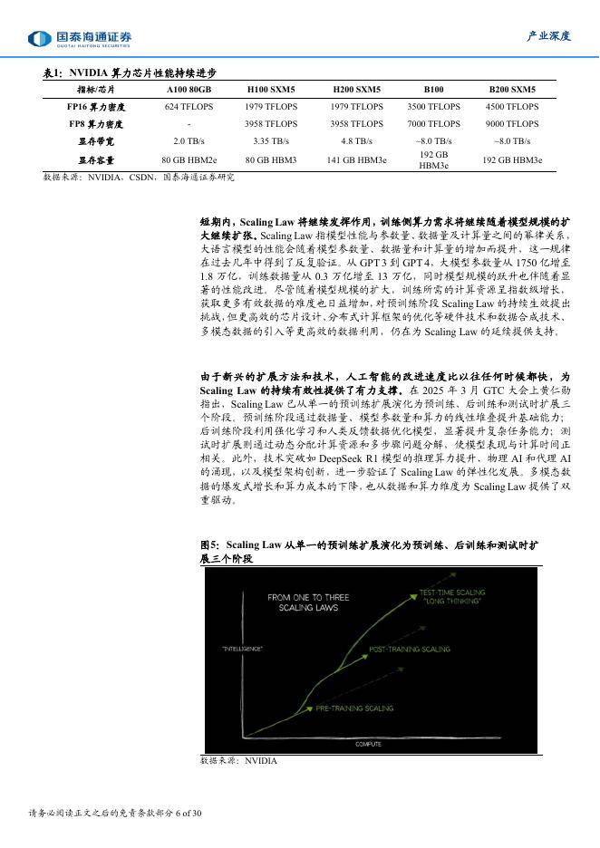 国泰海通证券：人工智能产业2025年中思考——扩张、效率、泛化_第6页