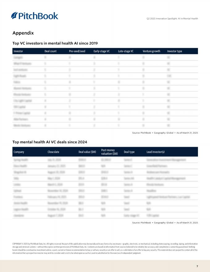 PitchBook：2025年创新焦点：心理健康中的人工智能报告（英文版）_第7页