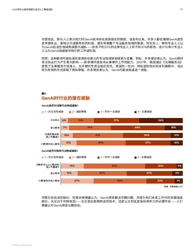 汤森路透：2025年专业服务领域生成式人工智能报告_第10页