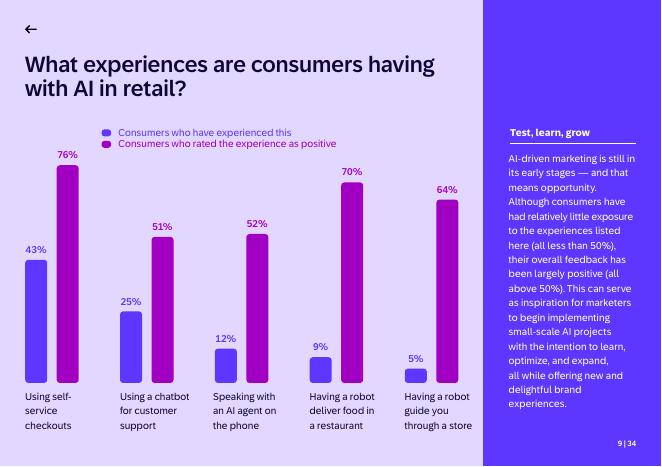 Emarsys：2025年零售业人工智能全球报告：在互动时代推进报告（英文版）_第9页