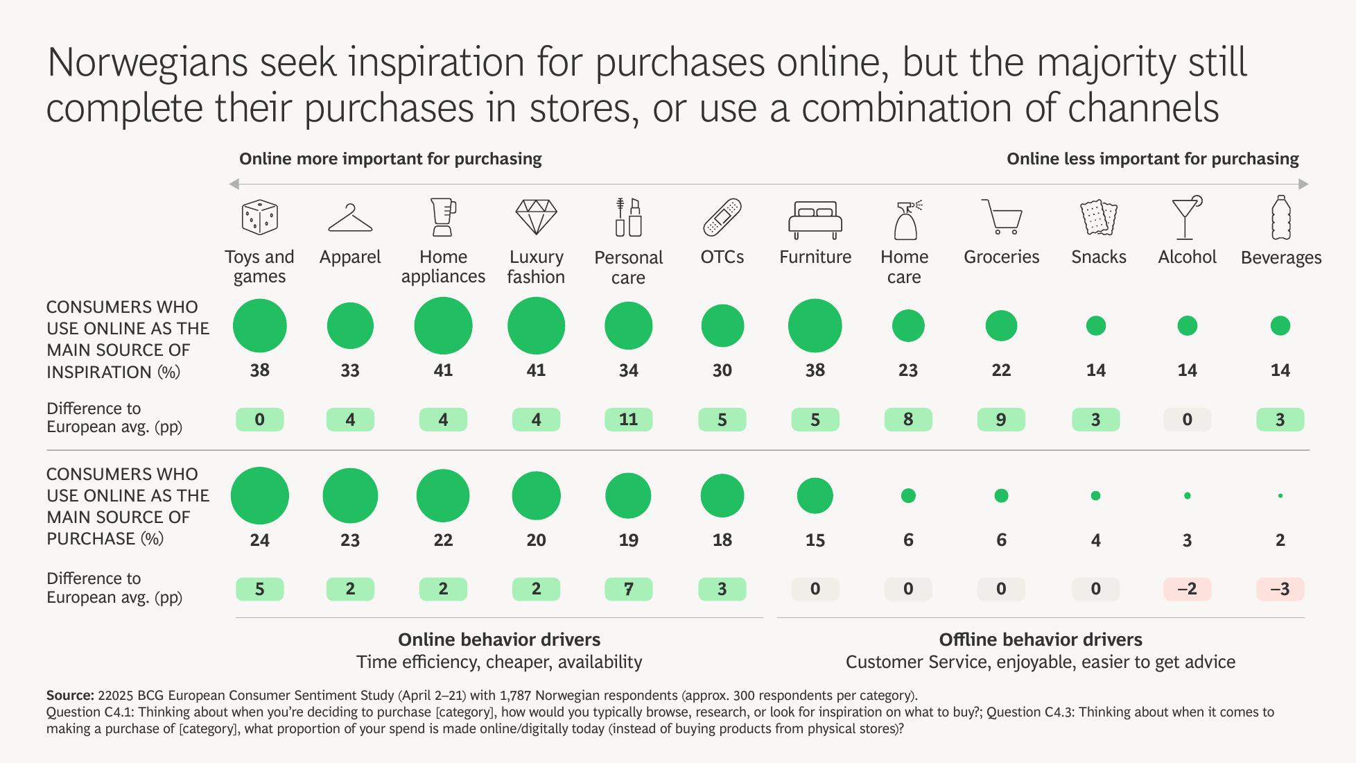 BCG波士顿咨询：2025年挪威消费者情绪调查报告（英文版）_第10页