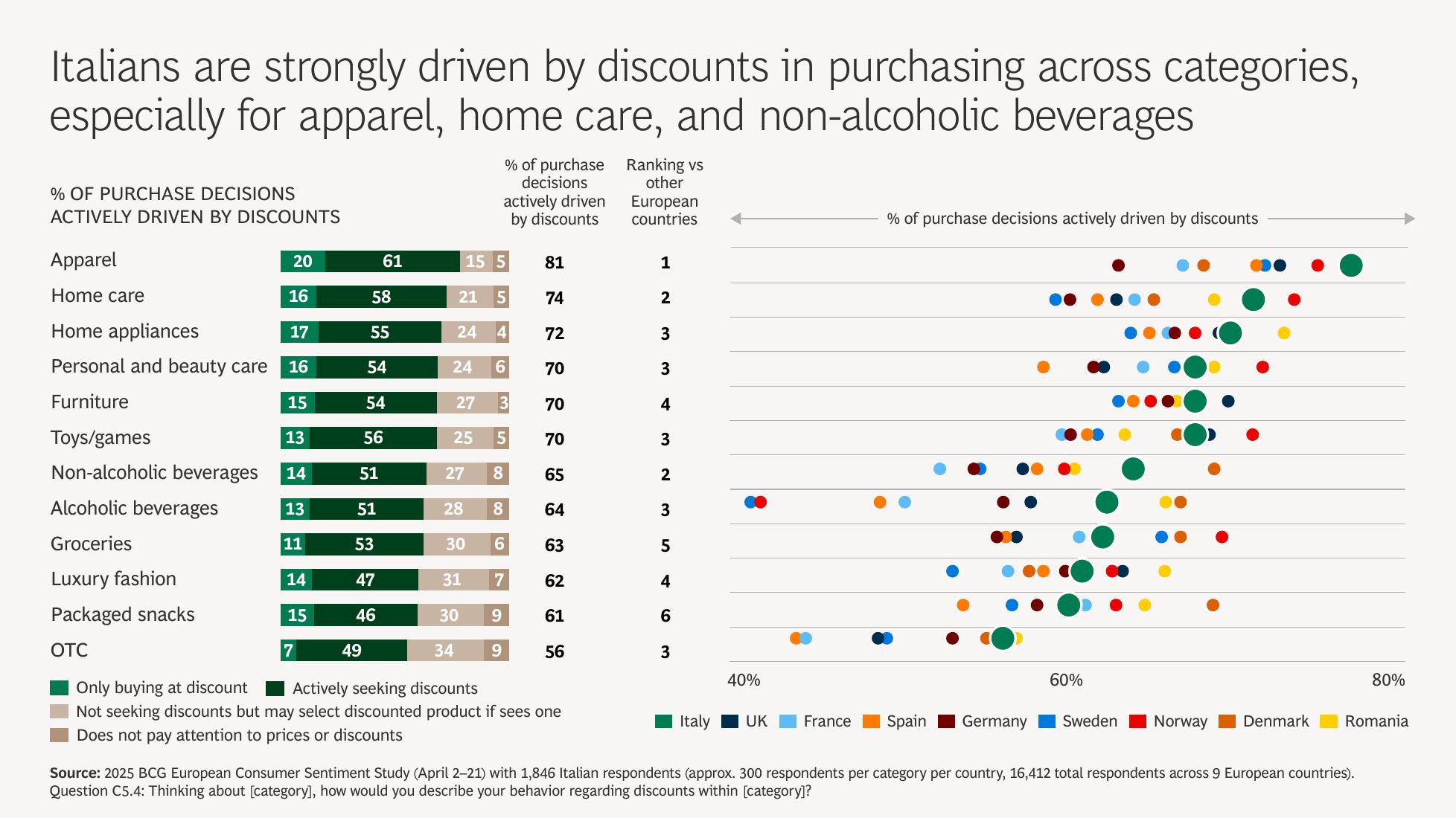 BCG波士顿咨询：2025年意大利消费者情绪调查报告（英文版）_第9页
