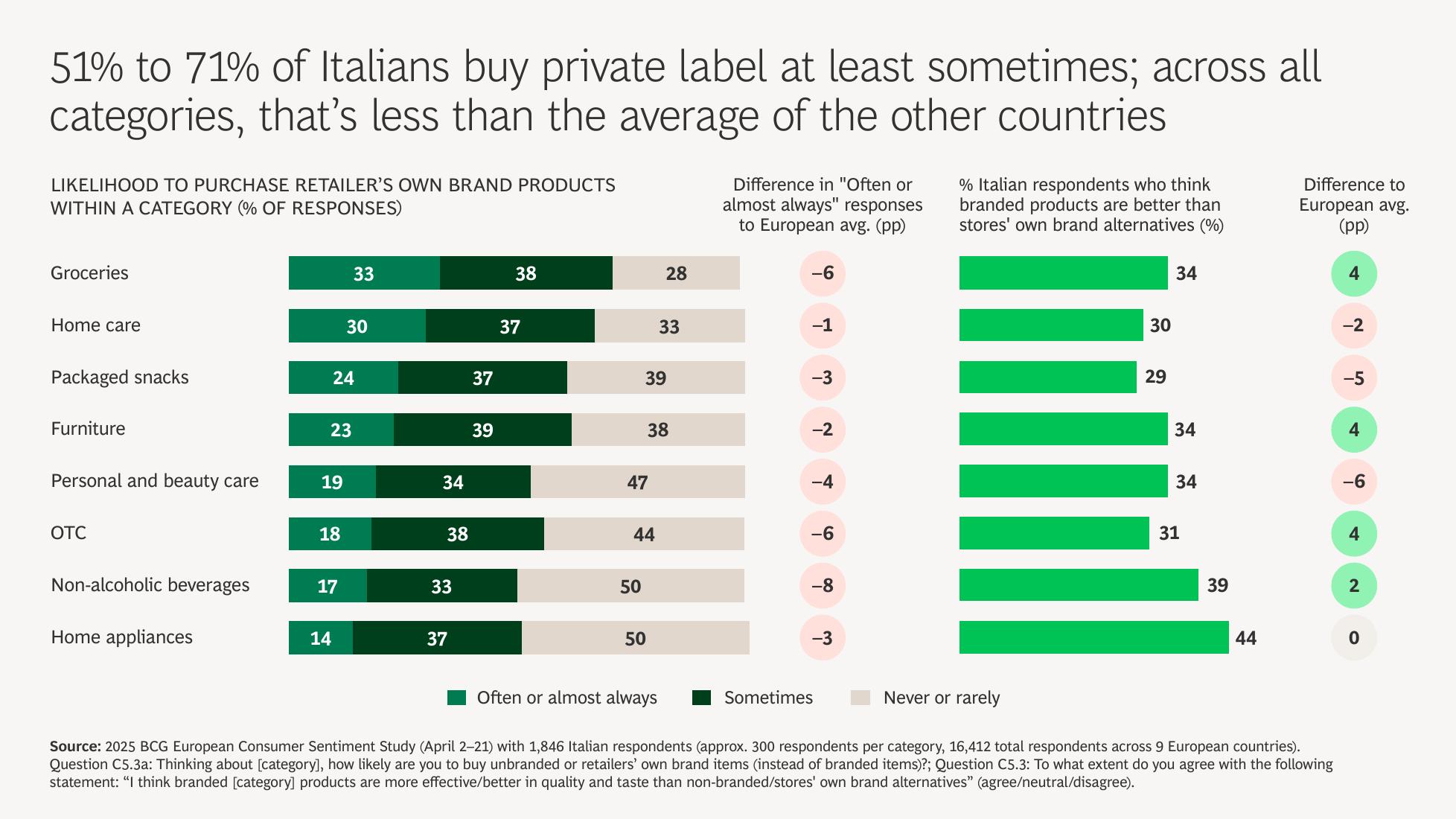 BCG波士顿咨询：2025年意大利消费者情绪调查报告（英文版）_第10页
