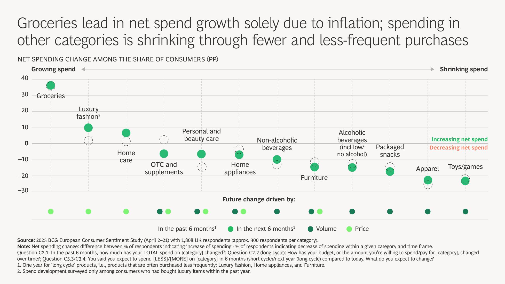 BCG波士顿咨询：2025年英国消费者情绪调研报告（英文版）_第7页