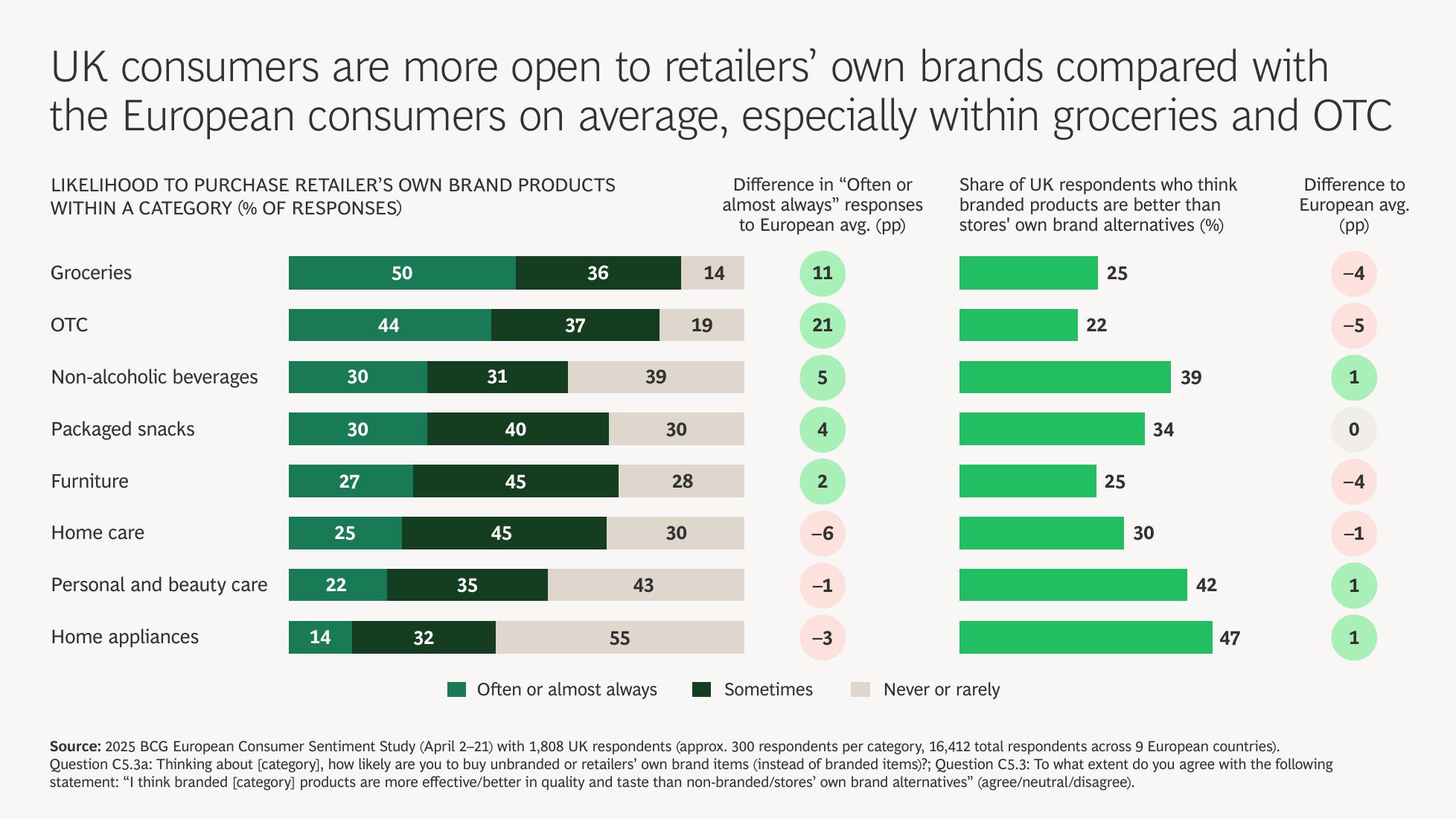 BCG波士顿咨询：2025年英国消费者情绪调研报告（英文版）_第9页