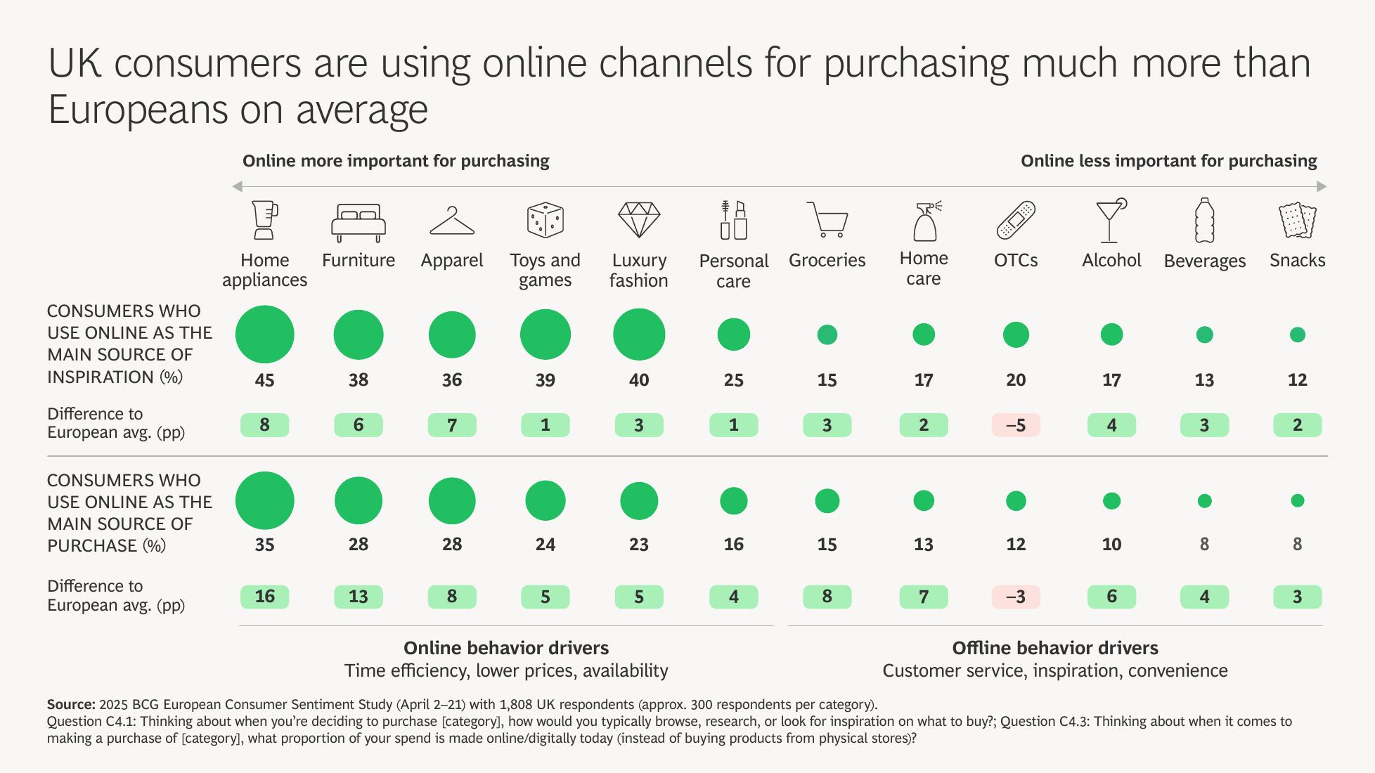 BCG波士顿咨询：2025年英国消费者情绪调研报告（英文版）_第10页