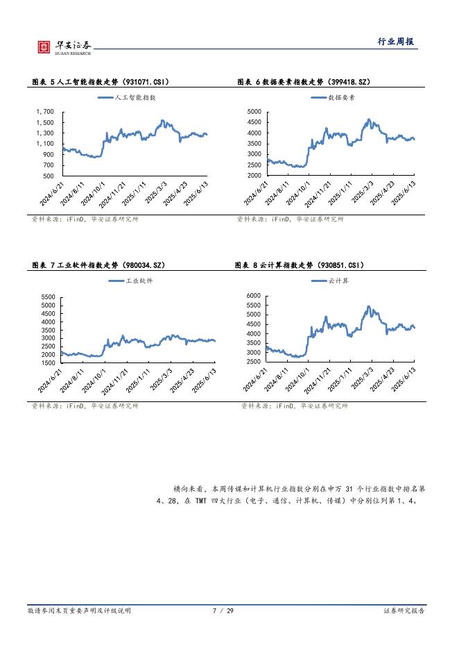 华安证券：全球科技行业周报：o3-pro上线ChatGPT，量子计算领域商业化或迎来转折点_第7页