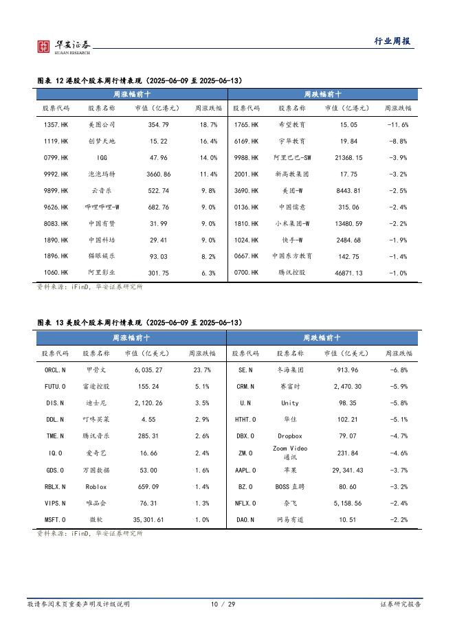 华安证券：全球科技行业周报：o3-pro上线ChatGPT，量子计算领域商业化或迎来转折点_第10页