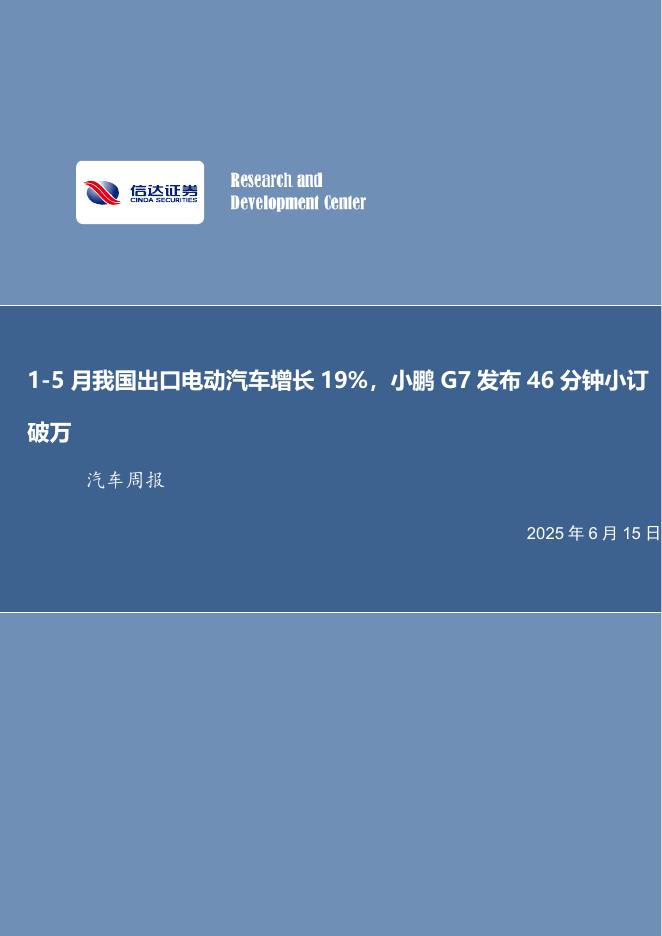 信达证券：1-5月我国出口电动汽车增长19%，小鹏G7发布46分钟小订破万海报