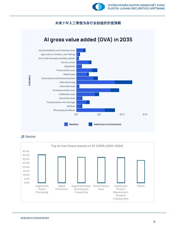 国泰君安证券越南：2025年人工智能时代及越南股市的投资机会报告_第6页