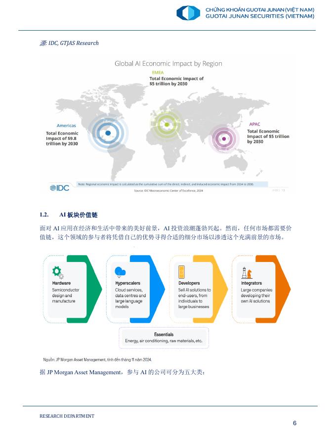 国泰君安证券越南：2025年人工智能时代及越南股市的投资机会报告_第7页