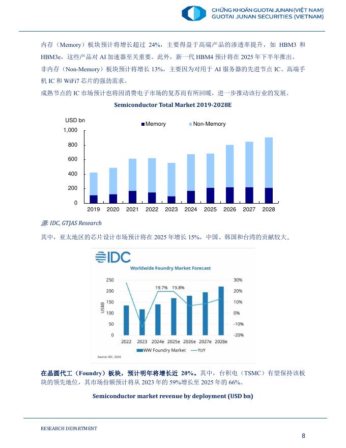 国泰君安证券越南：2025年人工智能时代及越南股市的投资机会报告_第9页