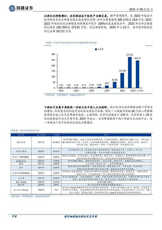 国盛证券：轻工制造行业深度：谷子经济乘风而起，成长空间广阔_第8页